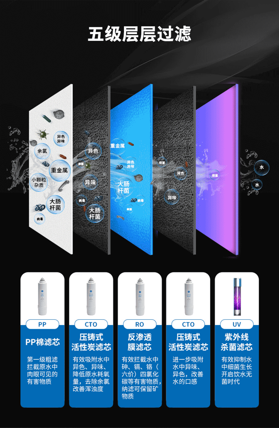 GE通用凈水器直飲機(jī)